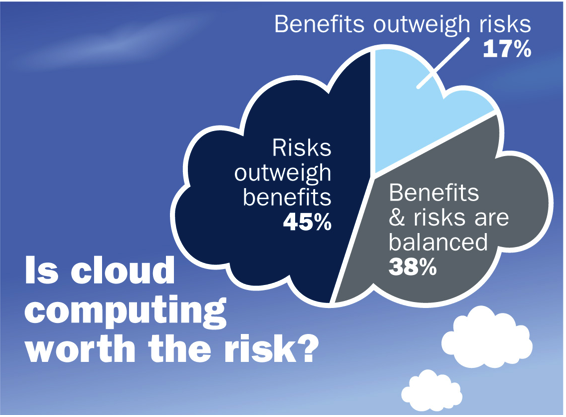 Do the Risks of Cloud Computing Outweigh Benefits? | Risk Management