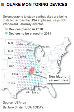 New Madrid Seismic Zone