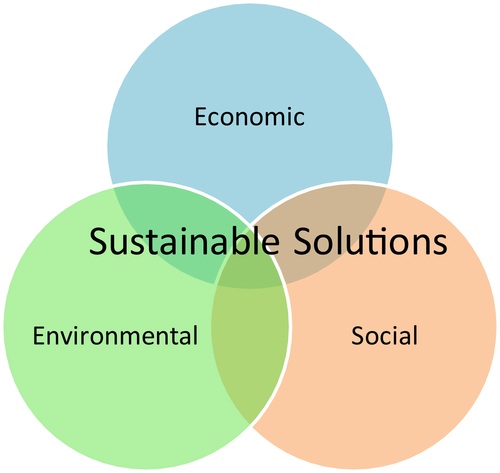 sustainability