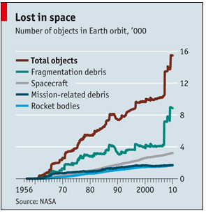 From the August 21st - 27th, 2010 issue of the Economist.