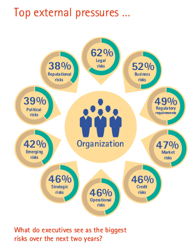 risk management global world