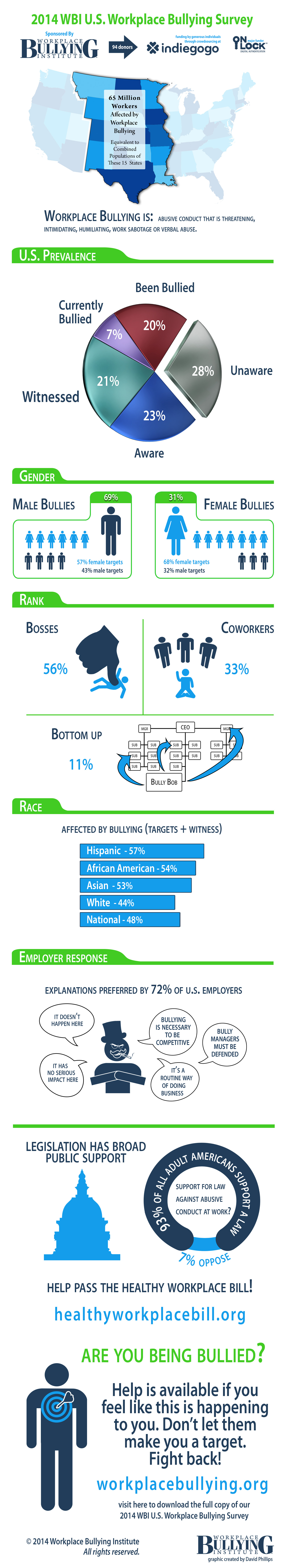 Workplace Bullying Survey