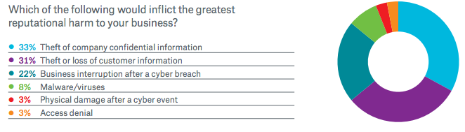 Munich Re reputational risk of cyberbreach