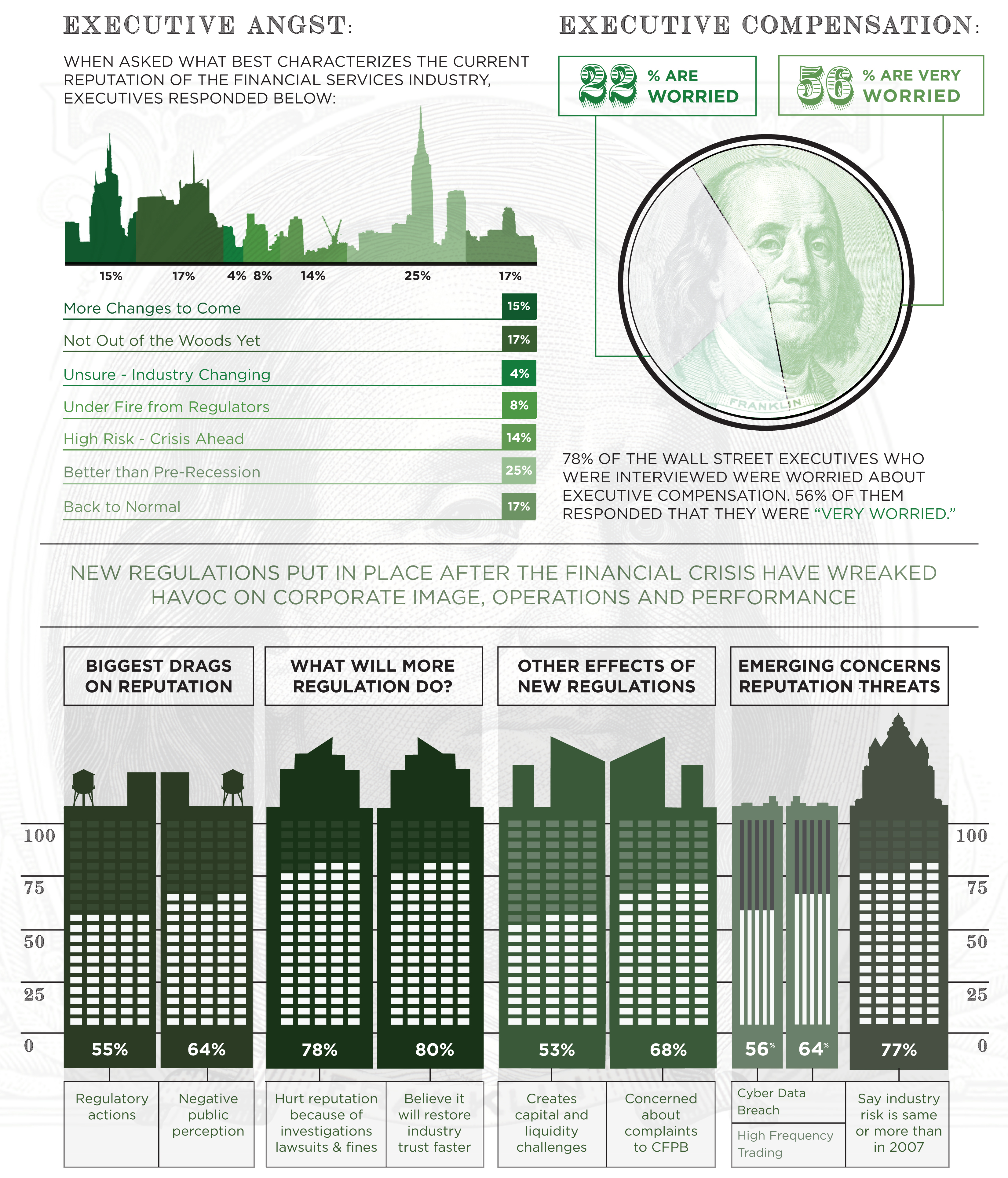 Makovsky Wall Street Reputation Study