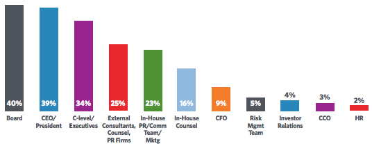 responding to reputational risk crises