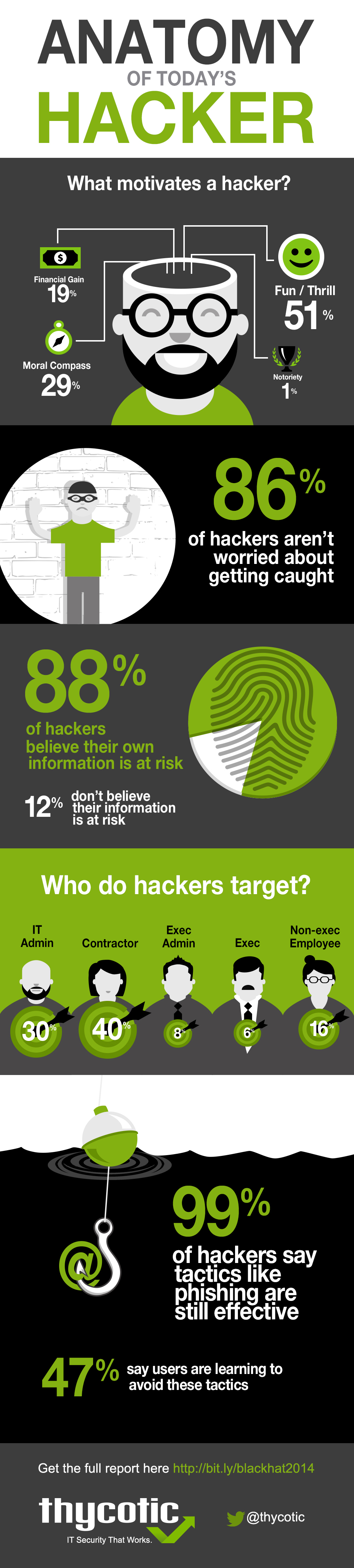 Thycotic Hacker Infographic