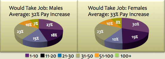 Expense to Recruit to Company with Good Reputation