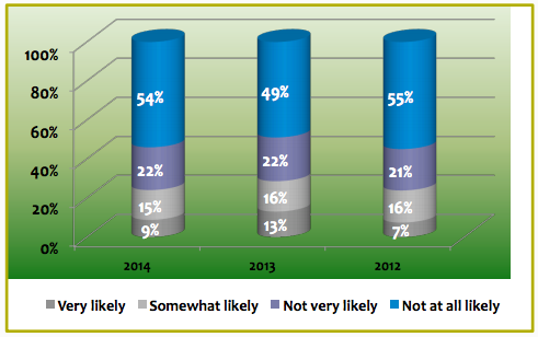 Odds of Accepting Job with Company of Bad Reputation While Unemployed