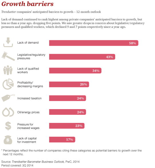 PwC Growth