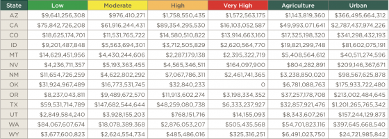 CoreLogic: Total Potential Exposure (Reconstruction Value) to Wildfire Damage by Risk Category