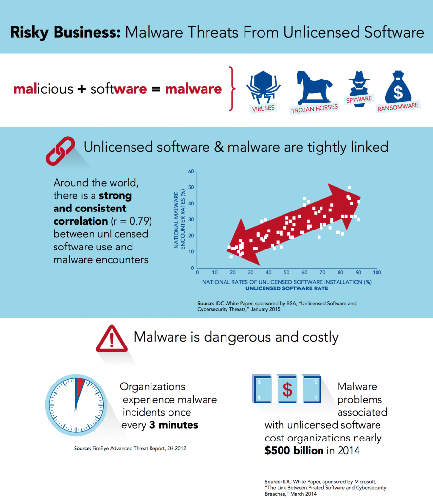 BSA Global Software Survey