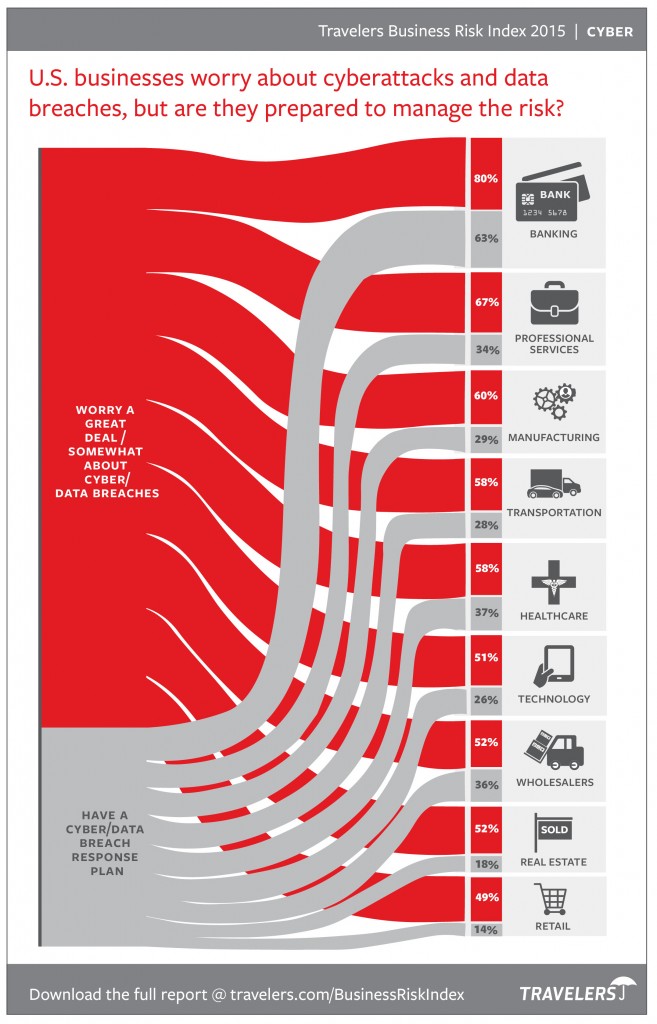 Business Risk Index Cyber Preparedness