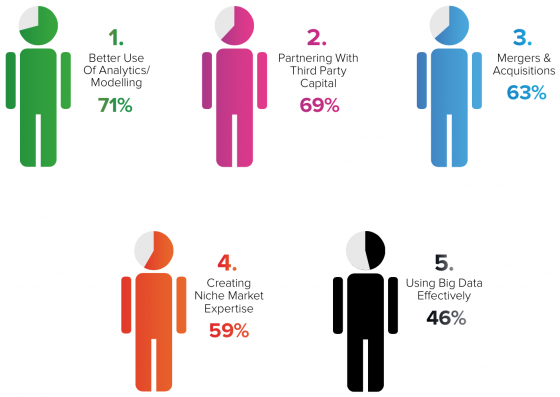 Xuber Global Reinsurance Survey opportunities