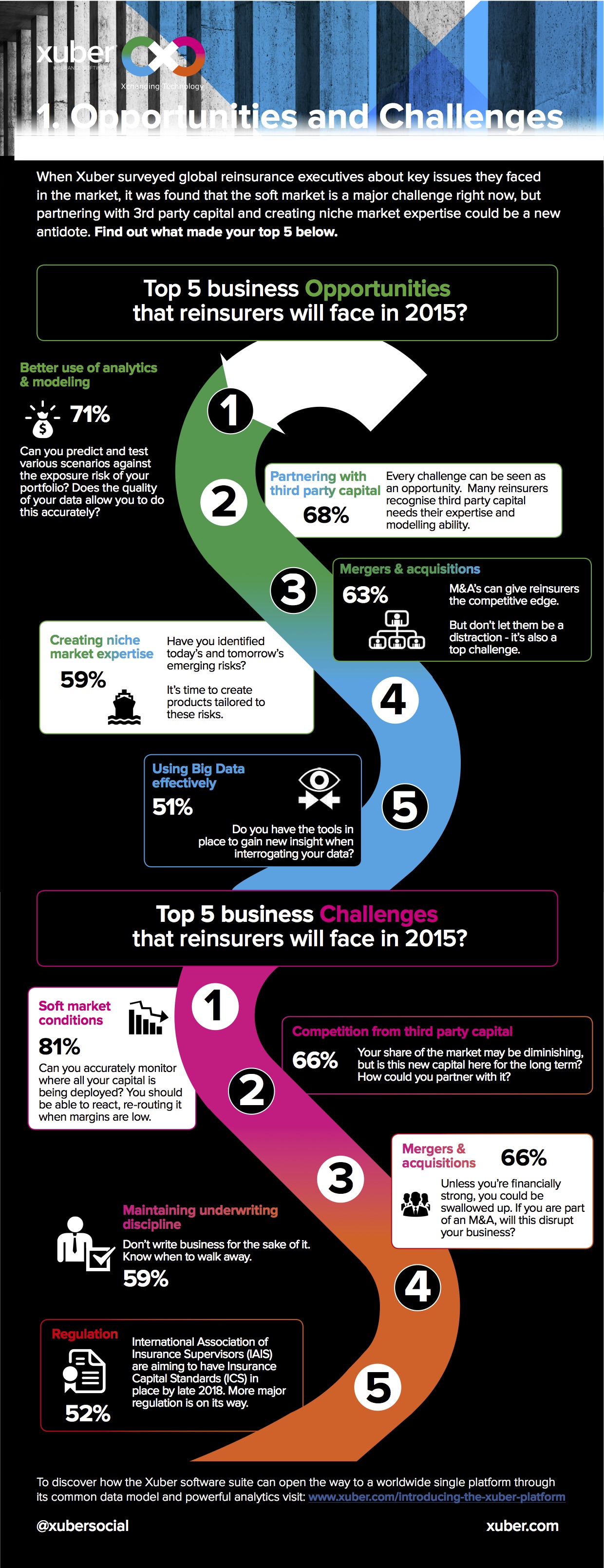 Xuber Global Reinsurance Survey