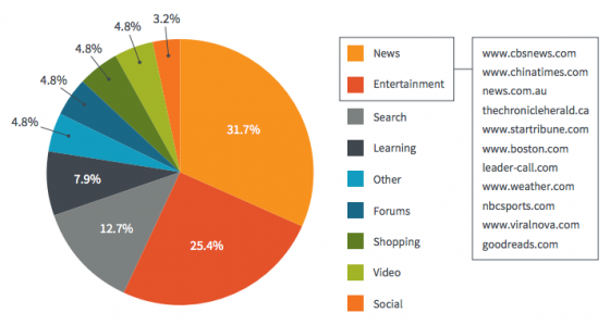 bromium, malvertising, cybersecurity, malware, data protection, fake programs