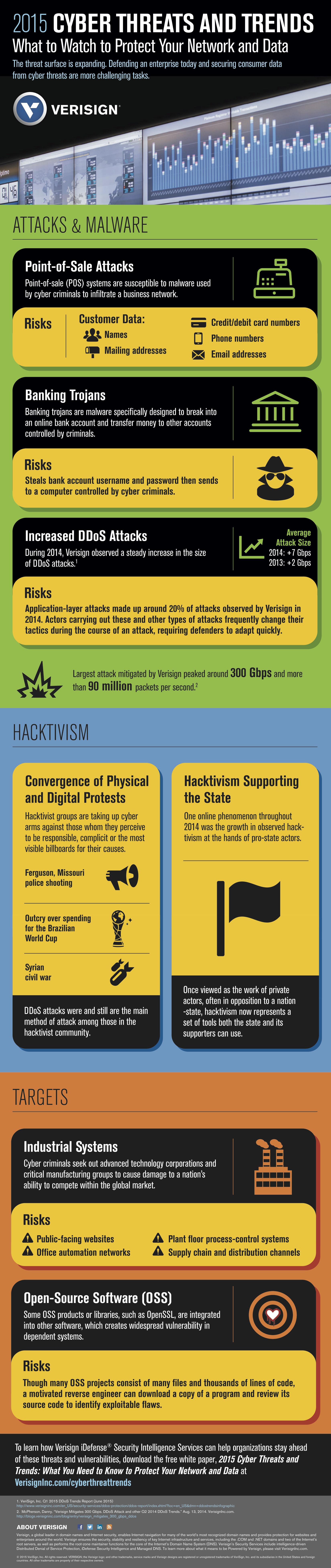 verasign cyber threats trends 2015