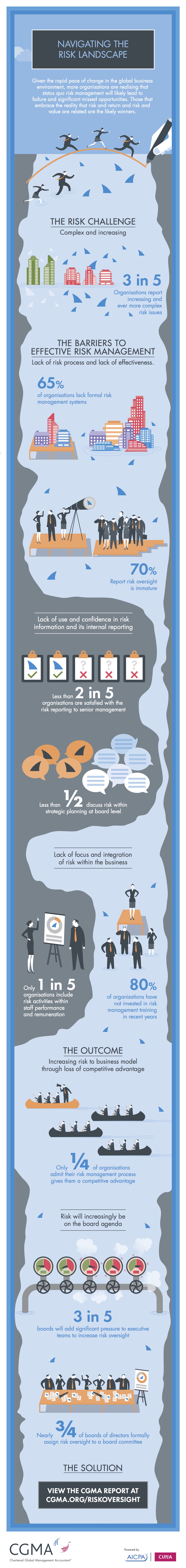 Navigating the risk landscape infographic