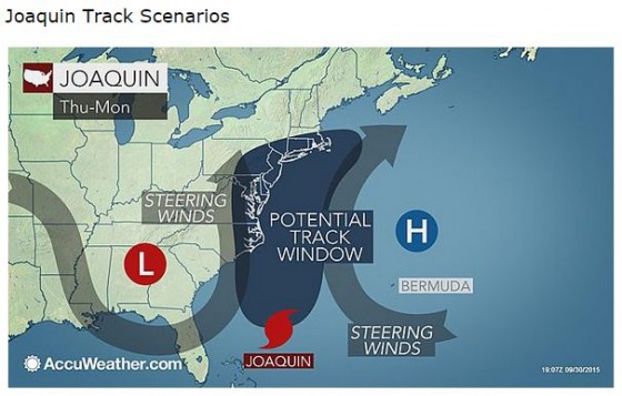 Joaquin track