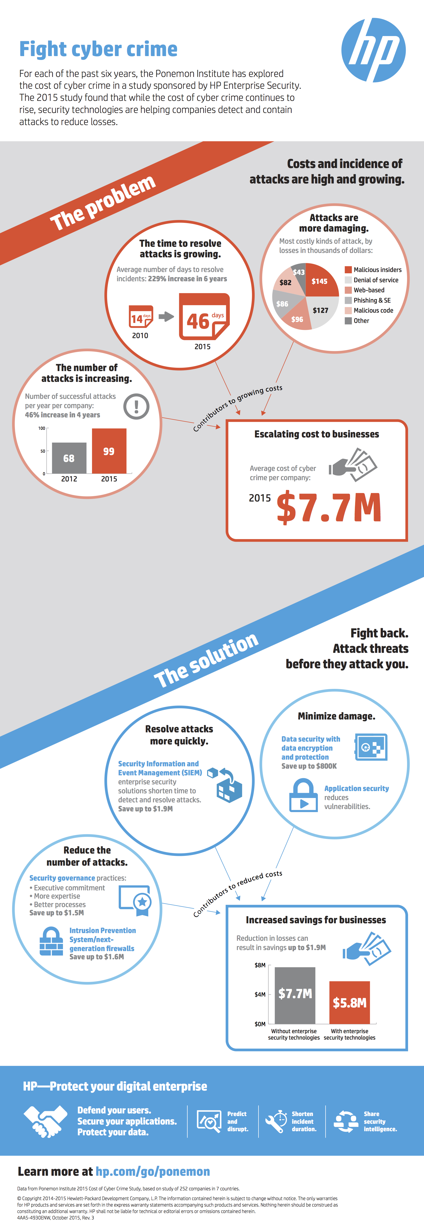 global cost of cyber crime ponemon institute