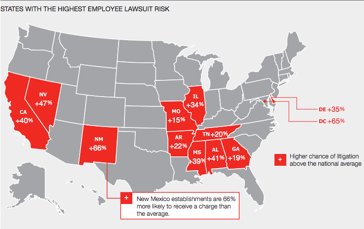 STATES WITH THE HIGHEST EMPLOYEE LAWSUIT RISK