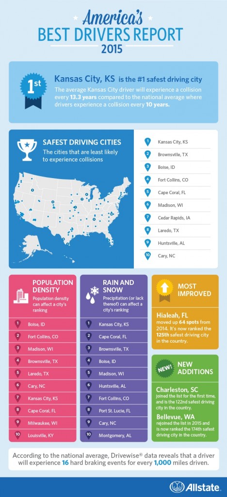 ABD-Infographic-2015-1