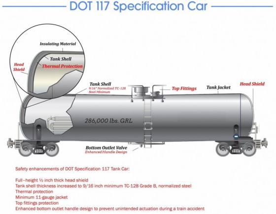 DOT tank car