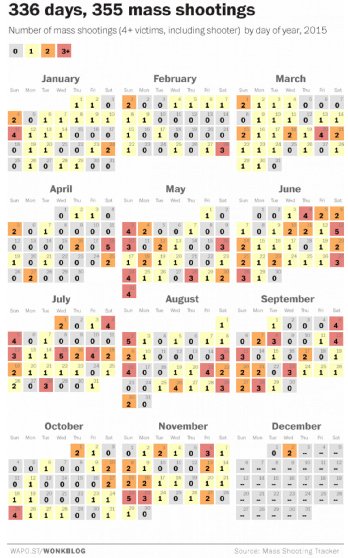 Washington Post shooting calendar