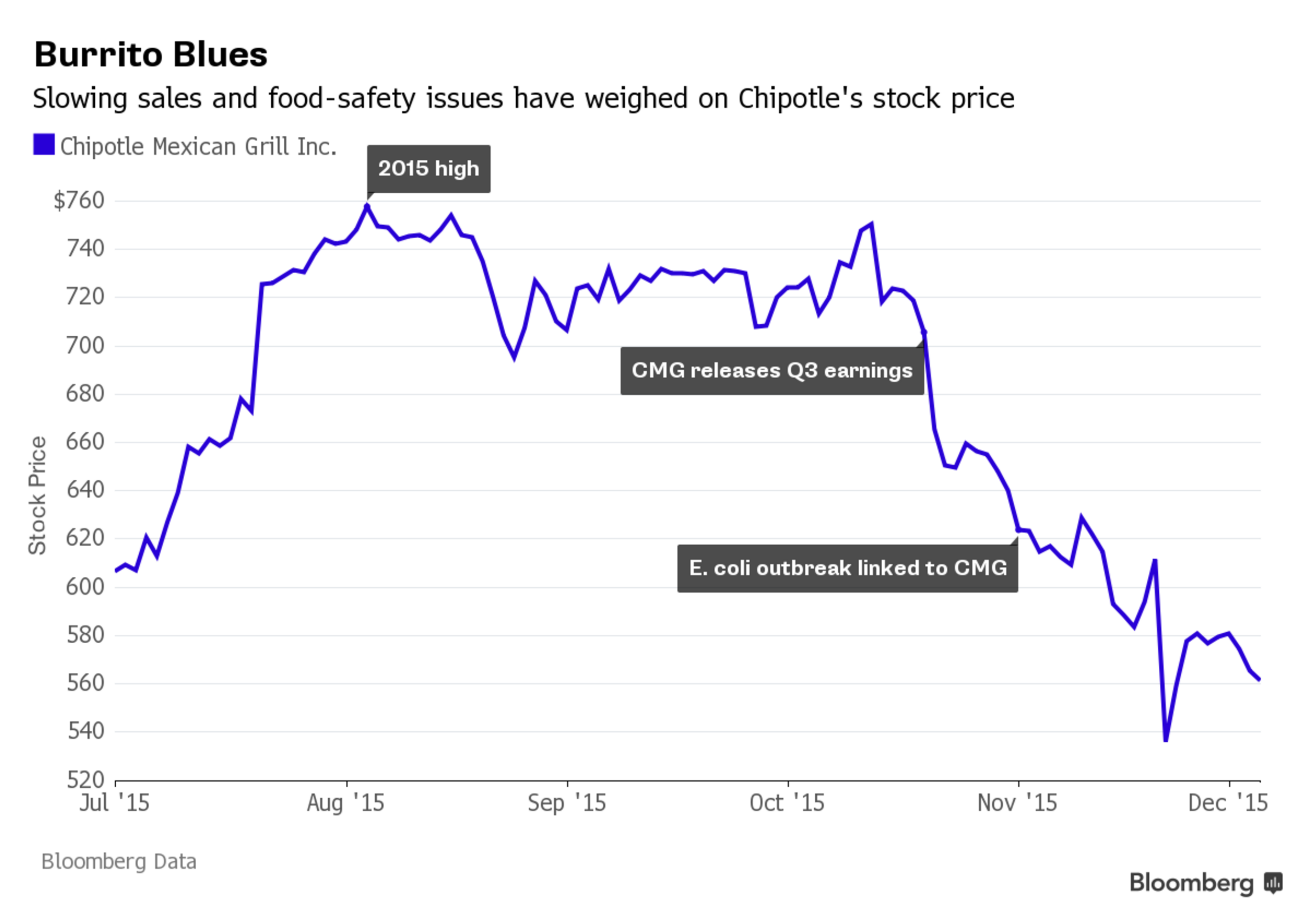Chipotle E Coli 2025 35