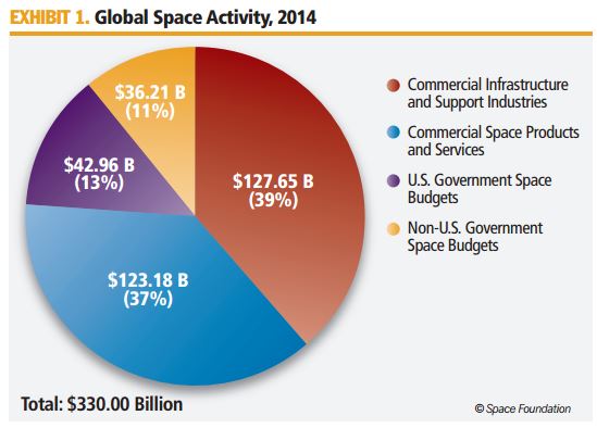 Space budgets