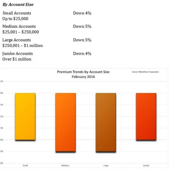 Feb-account size