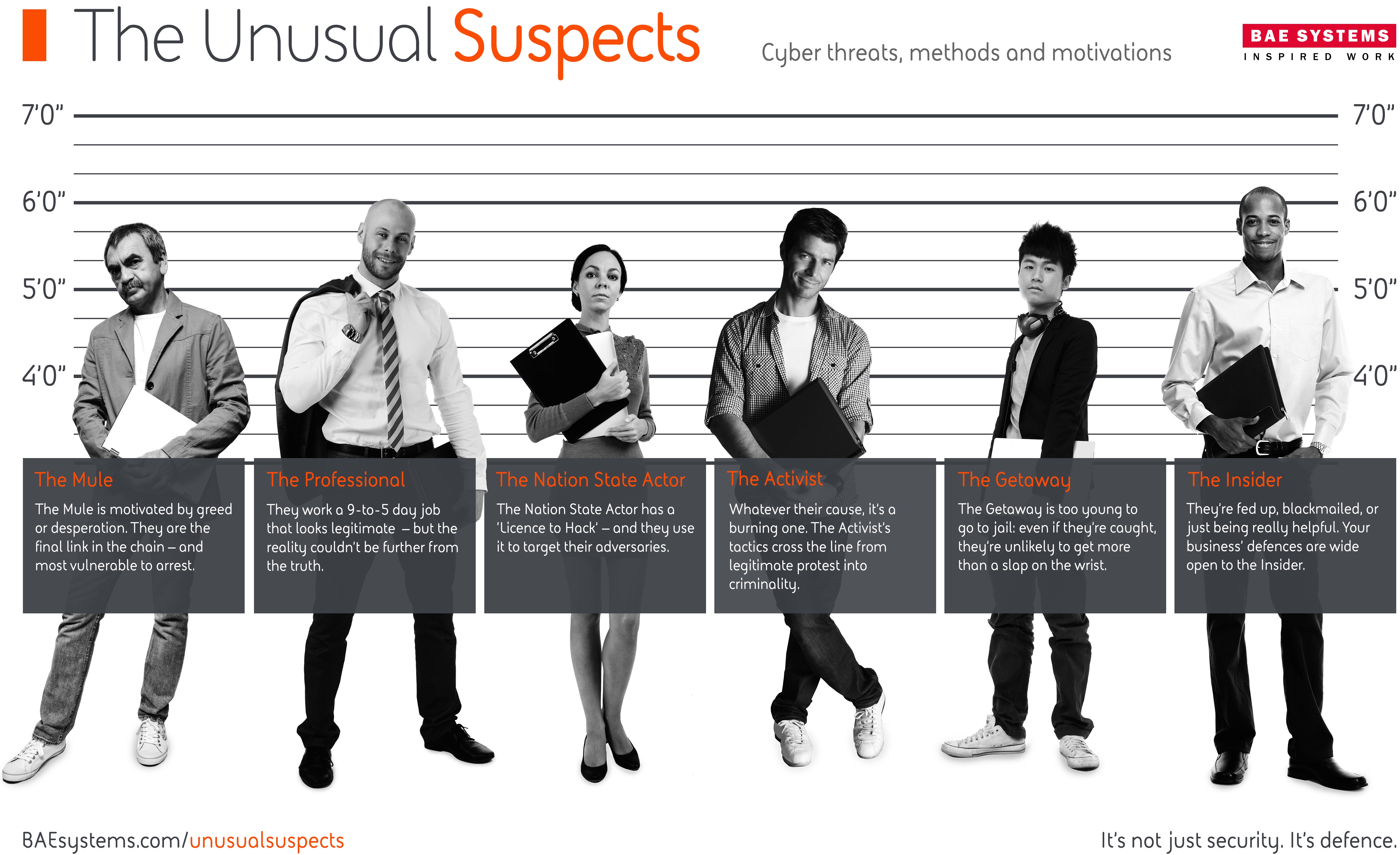 bae - the usual suspects