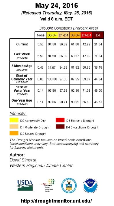 California drought monitor