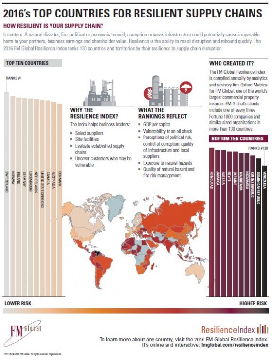 FM Global-infographic