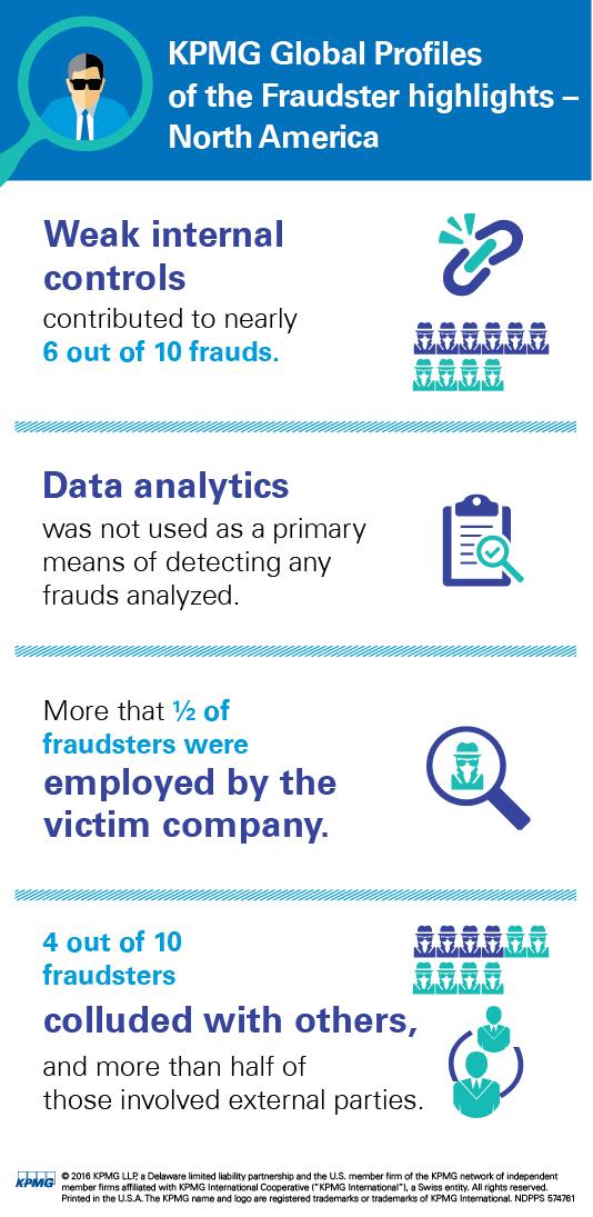 Profiles of the Fraudster Infographic