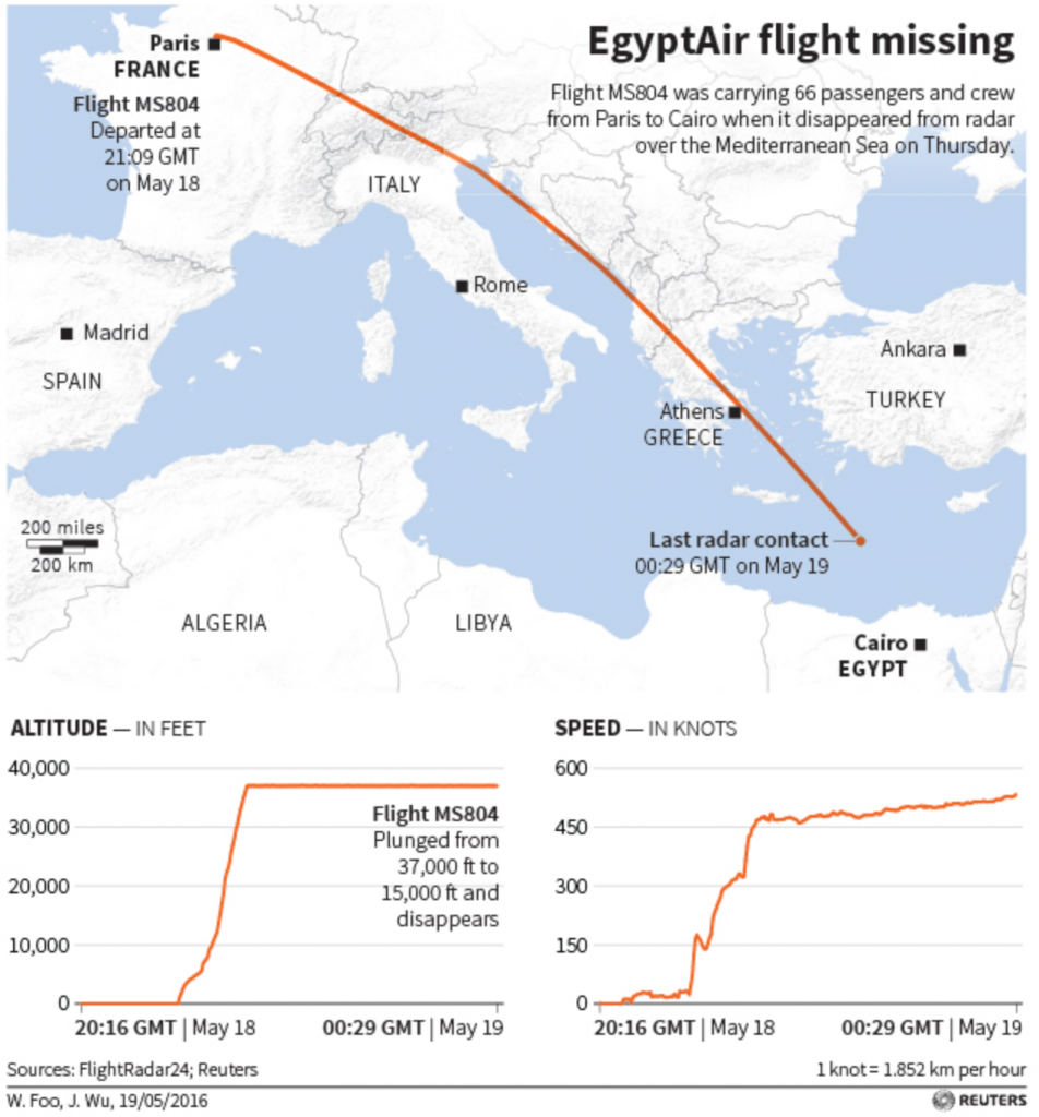 egyptair map reuters