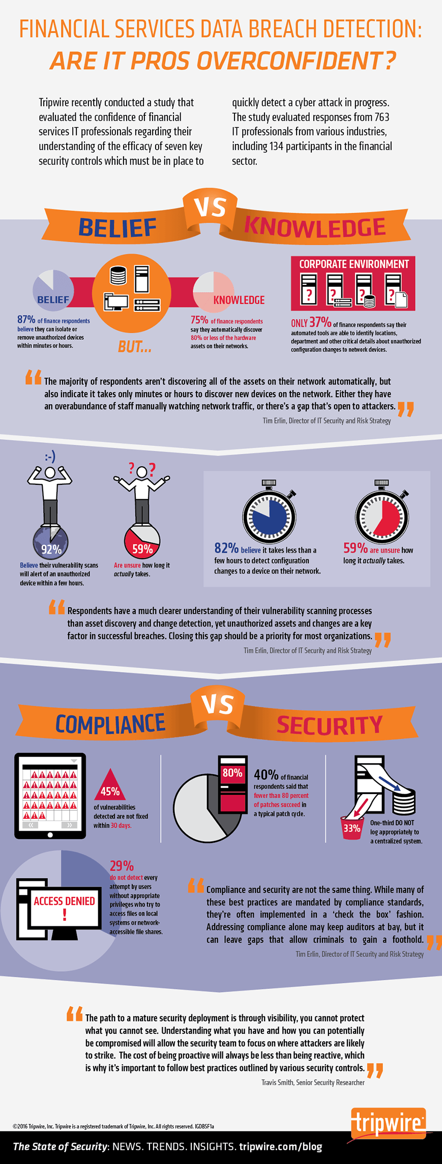 financial services cyber risk management