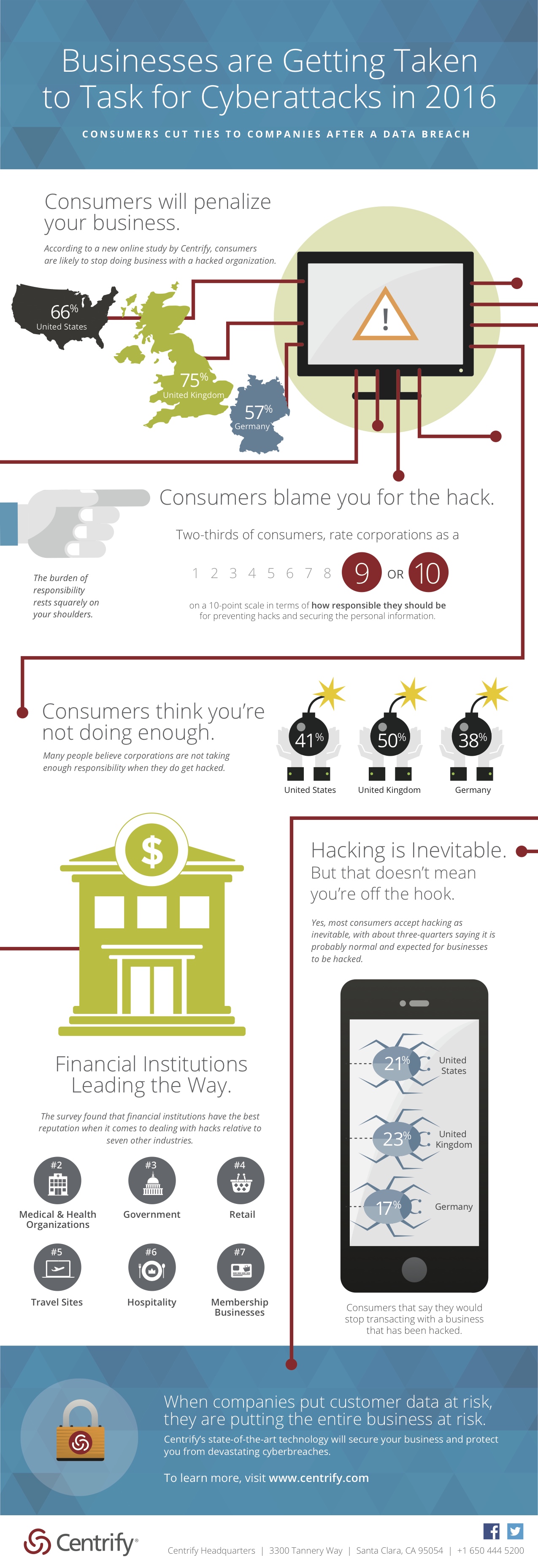 Centrify Infographic