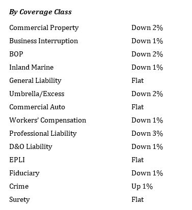 Coverage class