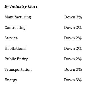 Industry class 3