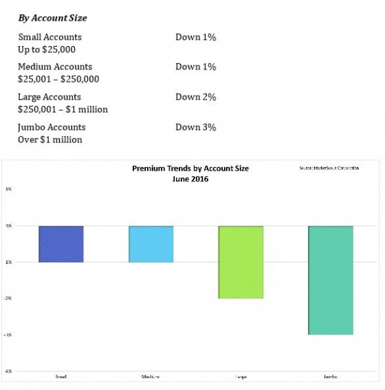 Account size