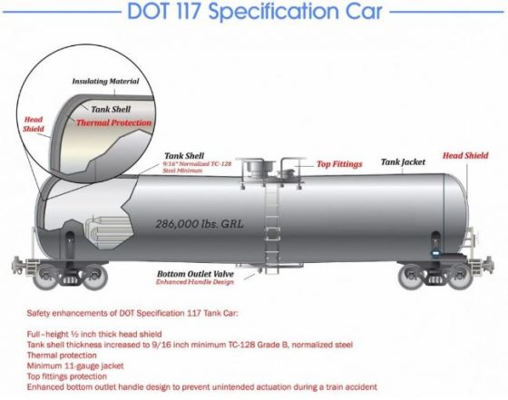 DOT 117 train car