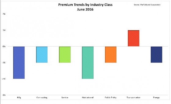 Industry class chart-1