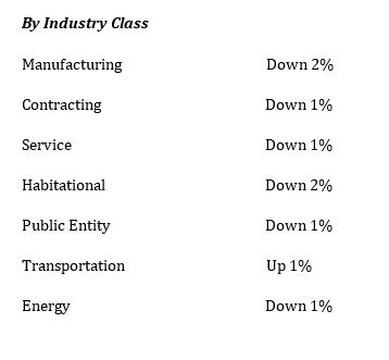 Industry class list