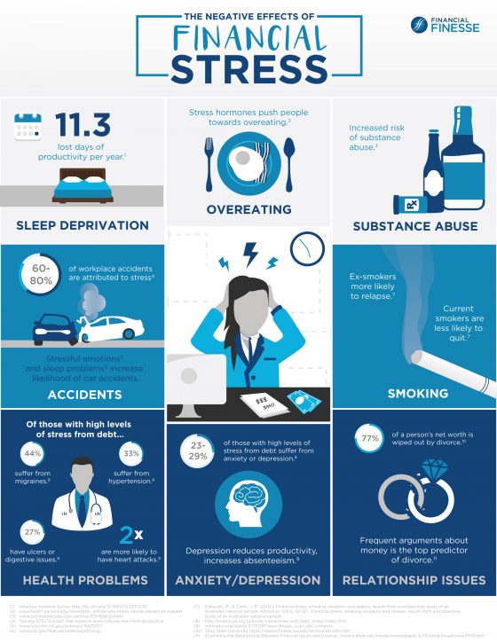 Infographic, Stress