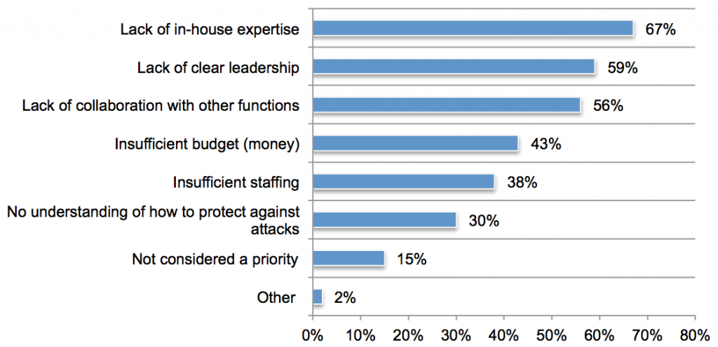 knowledge asset data theft risk