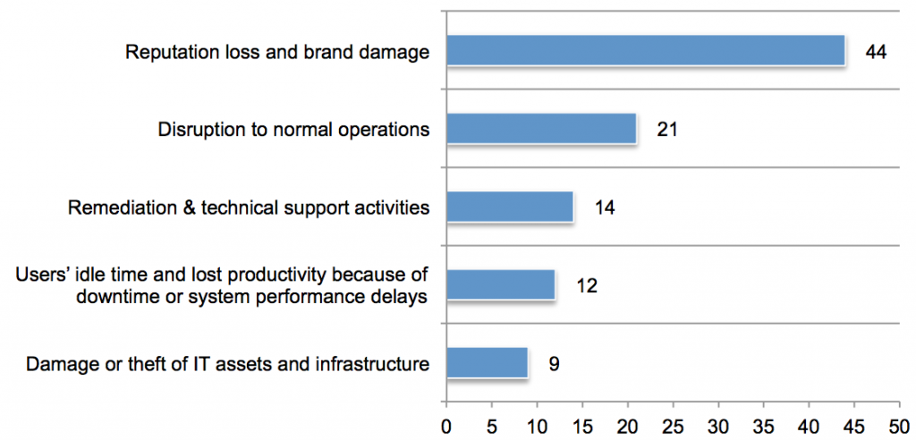 knowledge asset theft costs