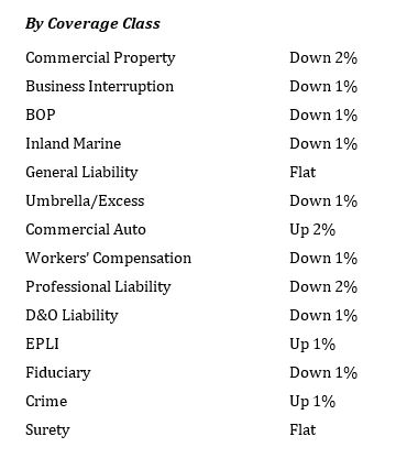 coverage class list