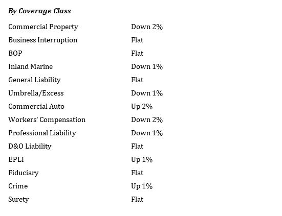 Rates-coverage class