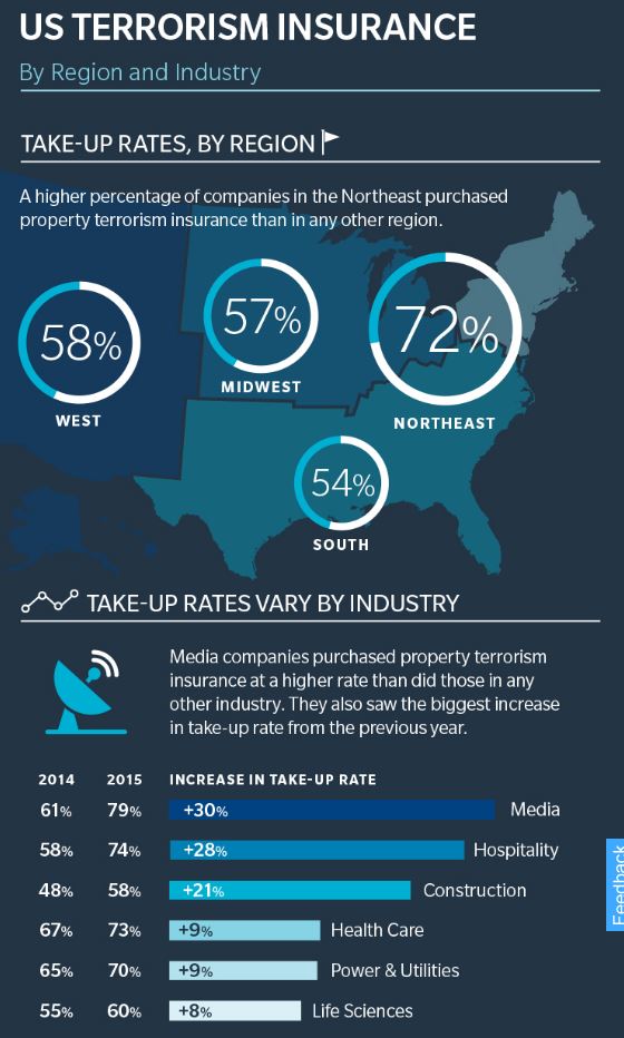 Terrorism Insurance