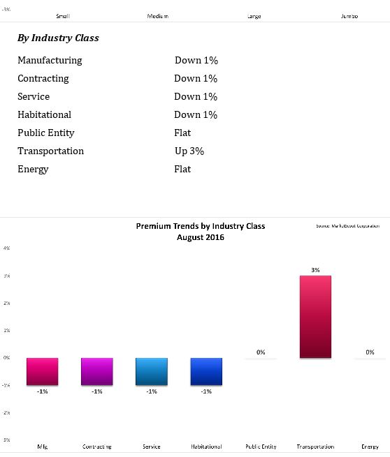 Industry class 2